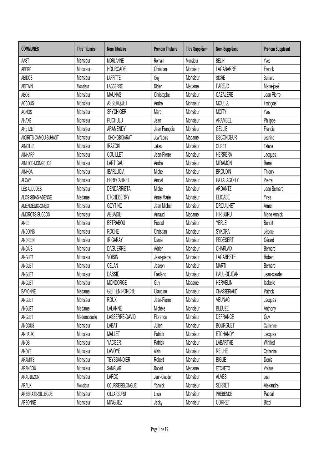 Delegues-Des-Communes-2013.Pdf