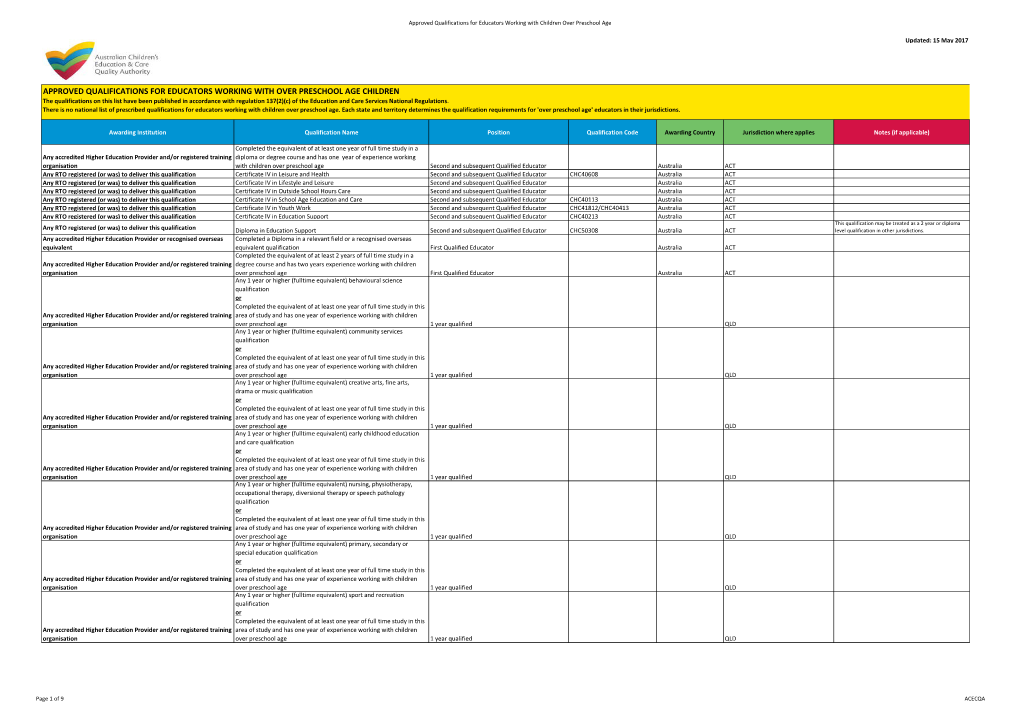 Approved Qualifications List for Educators Working with Over Preschool Age Children