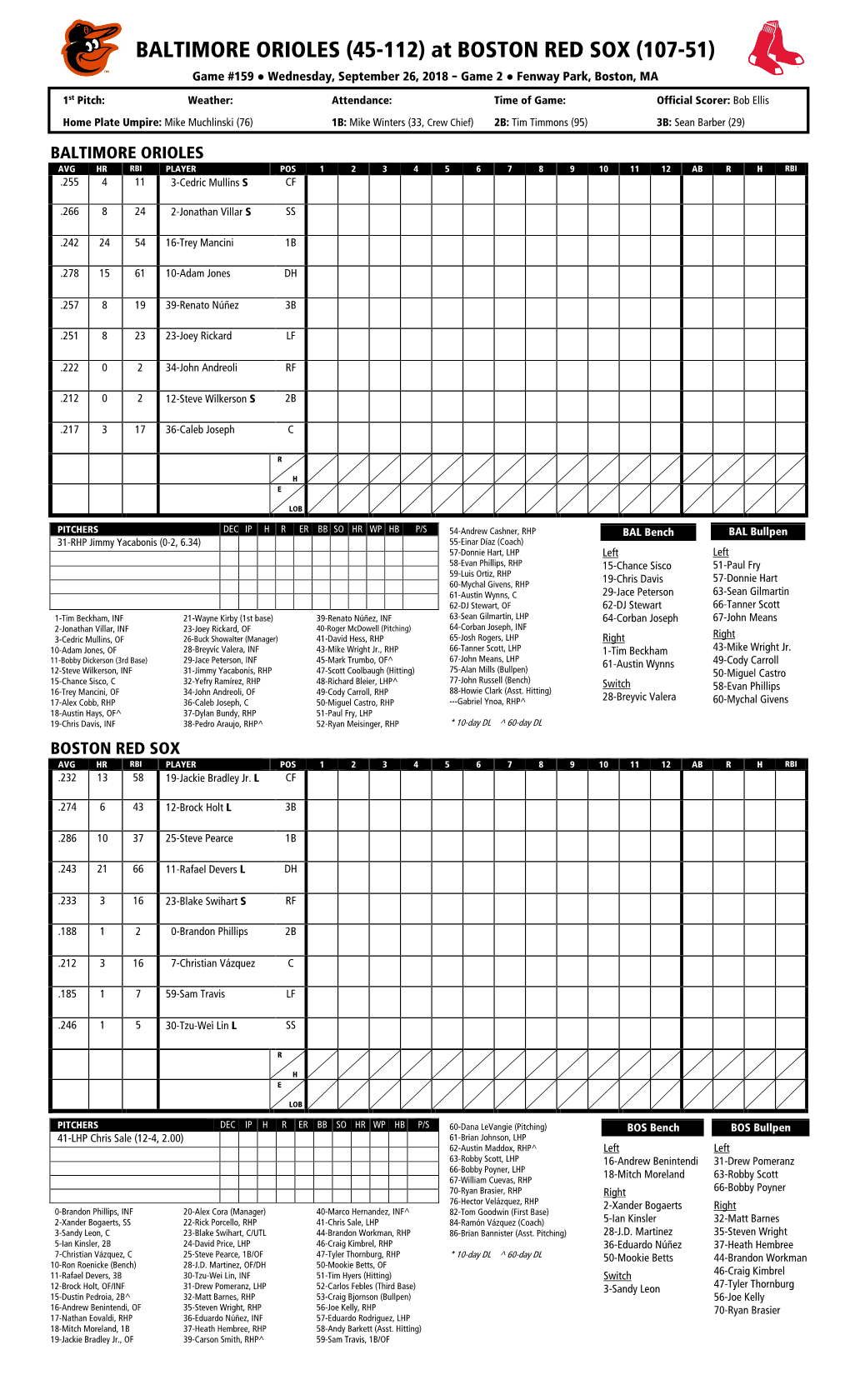 Today's Starting Lineups