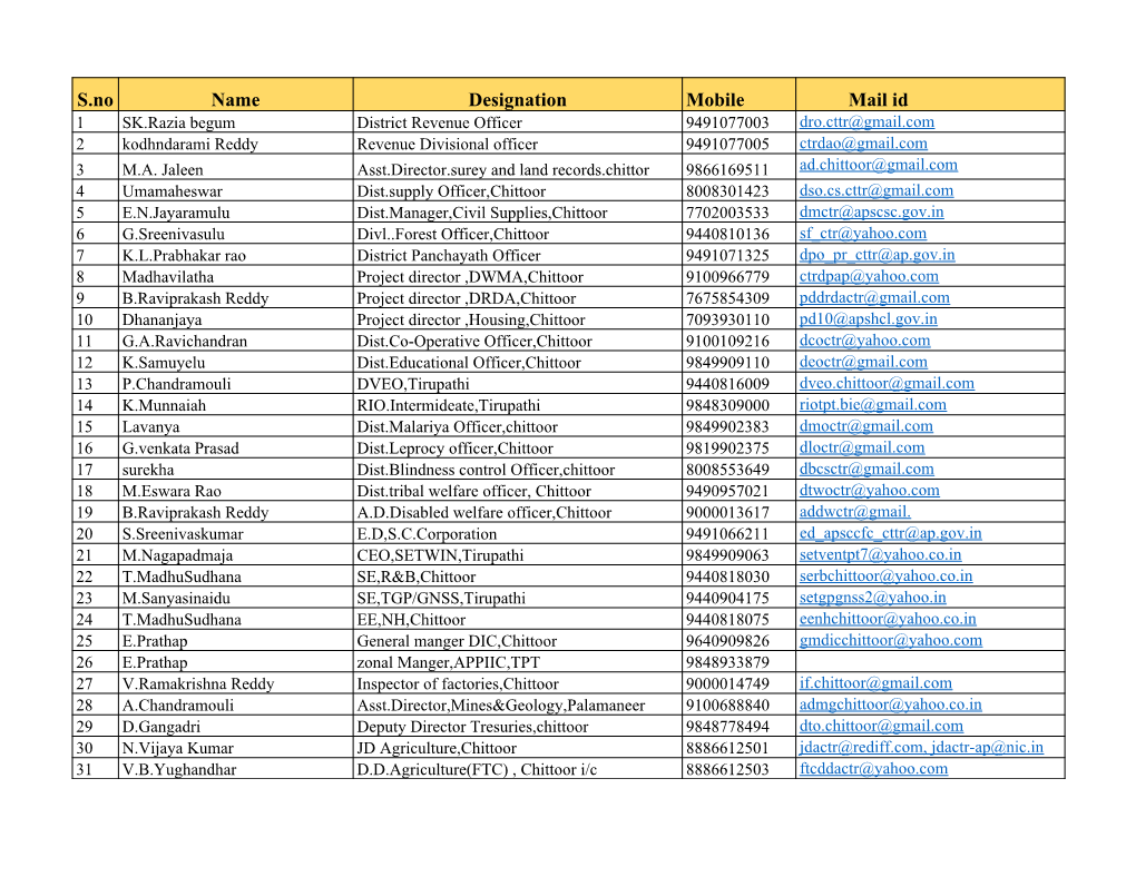 S.No Name Designation Mobile Mail Id