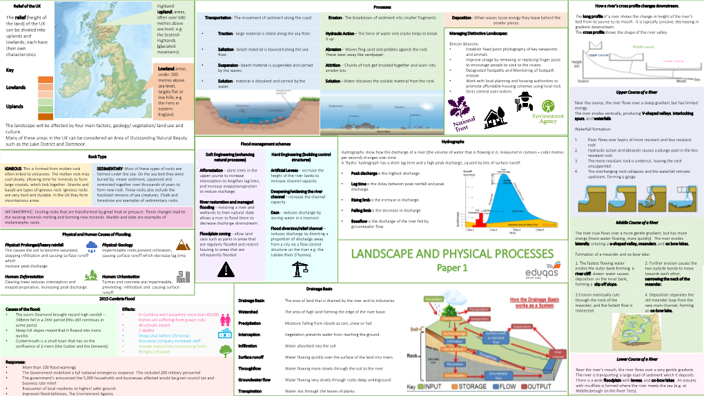 Landscapes and Processes