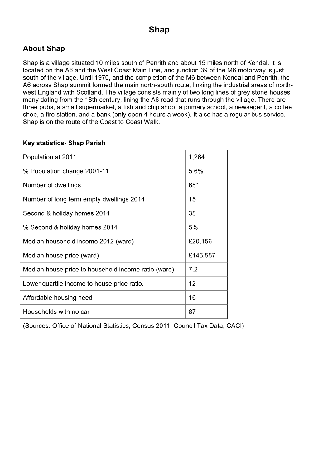 Settlement Profile: Shap