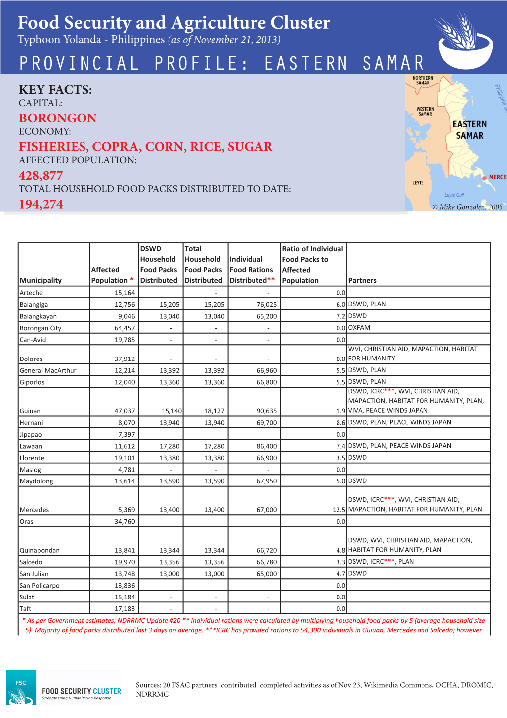 Eastern Samar