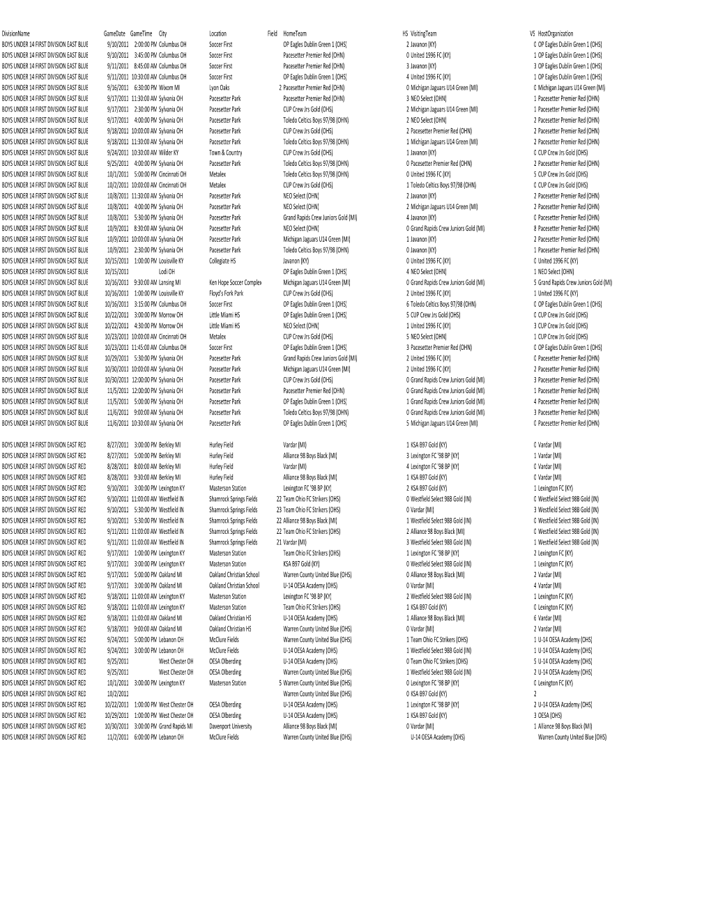 FINAL Results 2011 Fall Season by Division