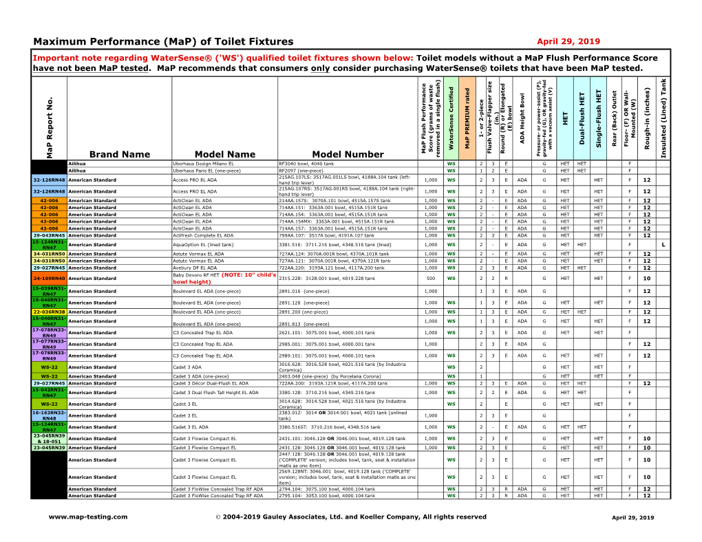 Maximum Performance (Map) of Toilet Fixtures