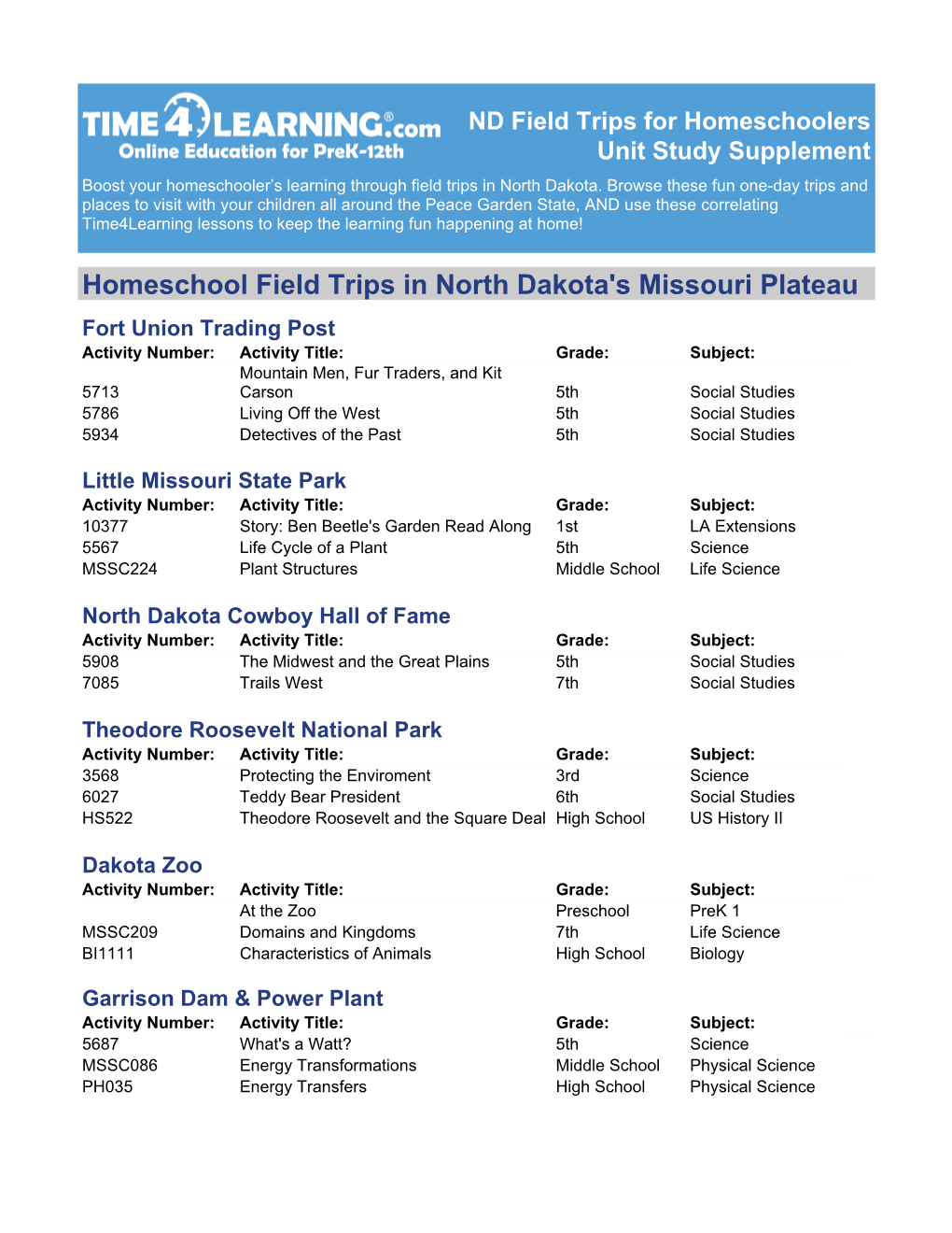 ND Field Trips for Homeschoolers Unit Study Supplement Boost Your Homeschooler’S Learning Through Field Trips in North Dakota