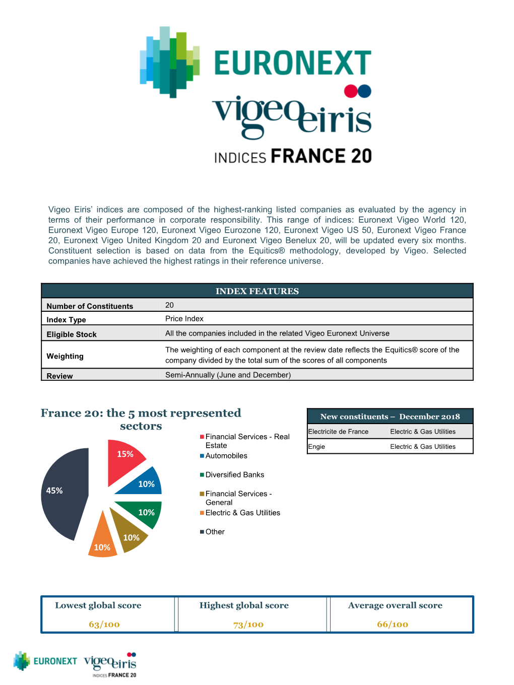 France 20, Euronext Vigeo United Kingdom 20 and Euronext Vigeo Benelux 20, Will Be Updated Every Six Months