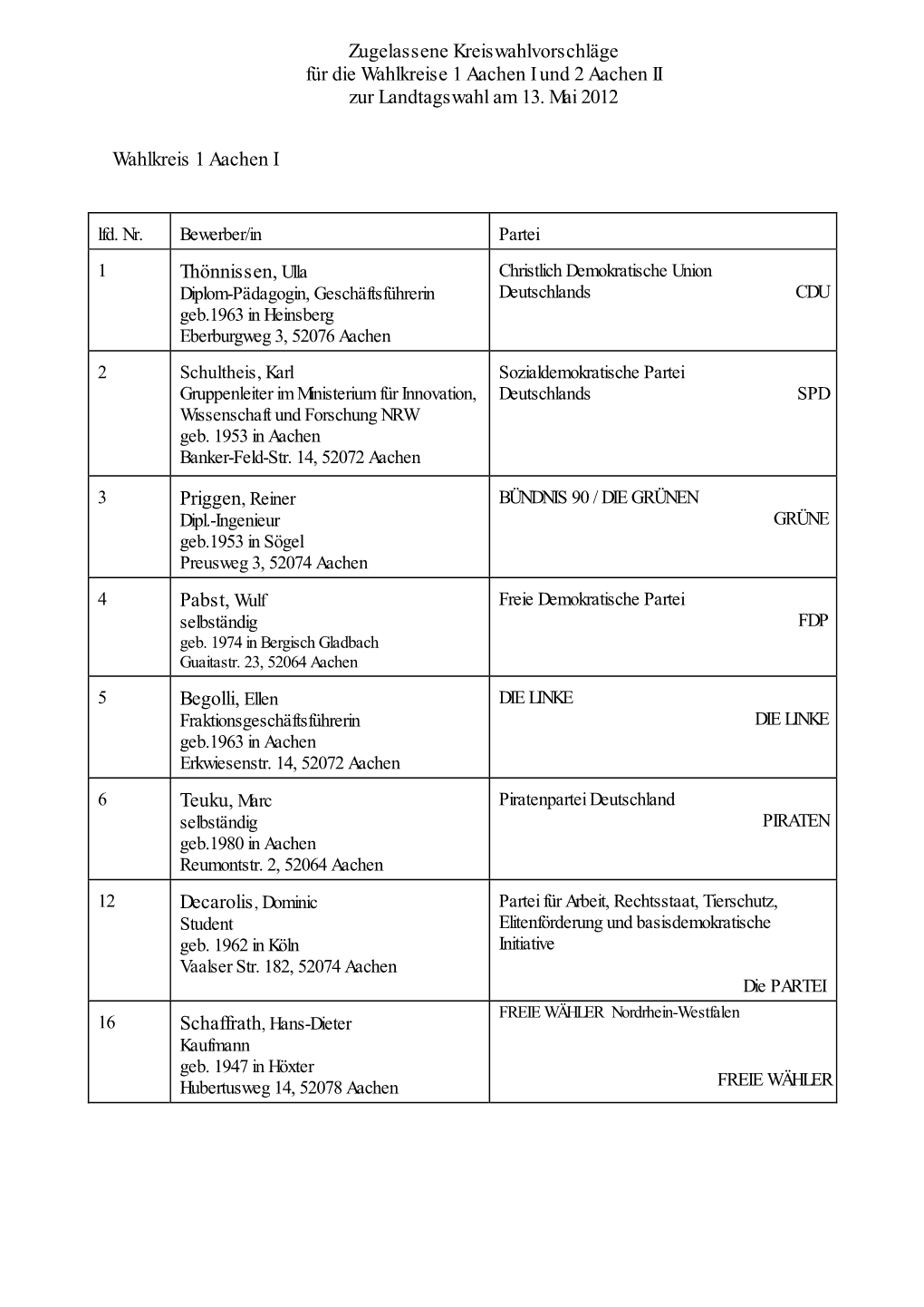 Zugelassene Kreiswahlvorschläge Für Die Wahlkreise 1 Aachen I Und 2 Aachen II Zur Landtagswahl Am 13