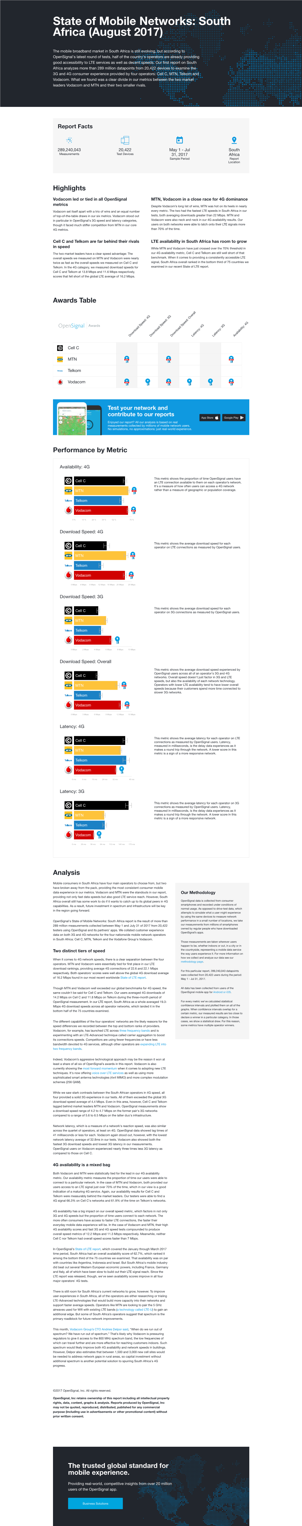 State of Mobile Networks: South Africa (August 2017)