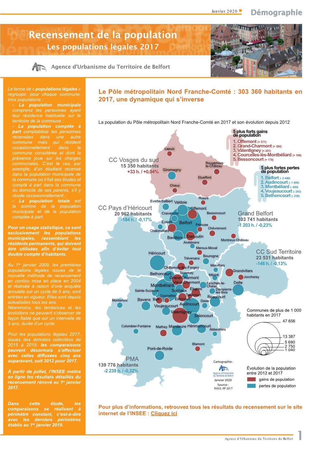 Recensement De La Population Les Populations Légales 2017