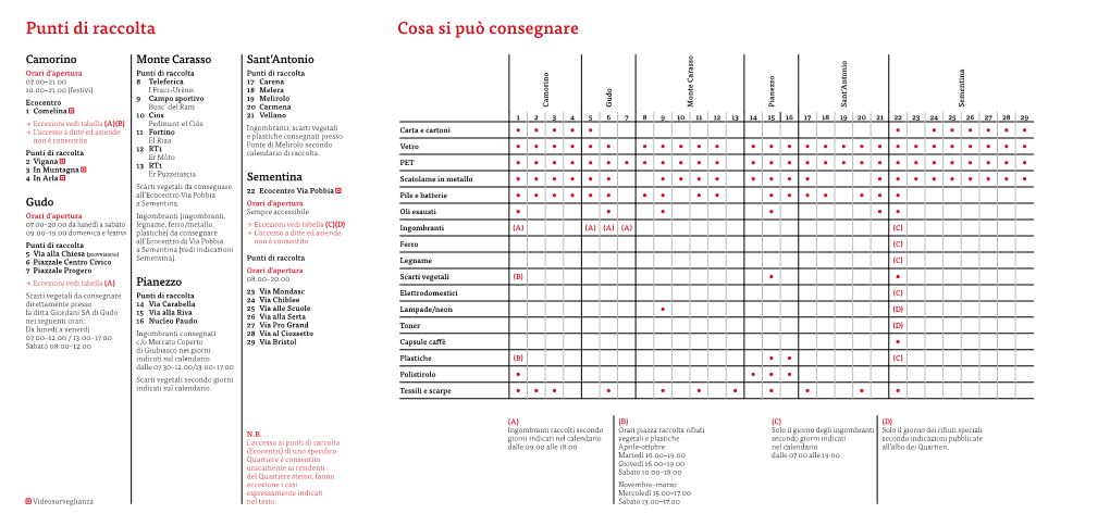 Punti Di Raccolta Cosa Si Può Consegnare