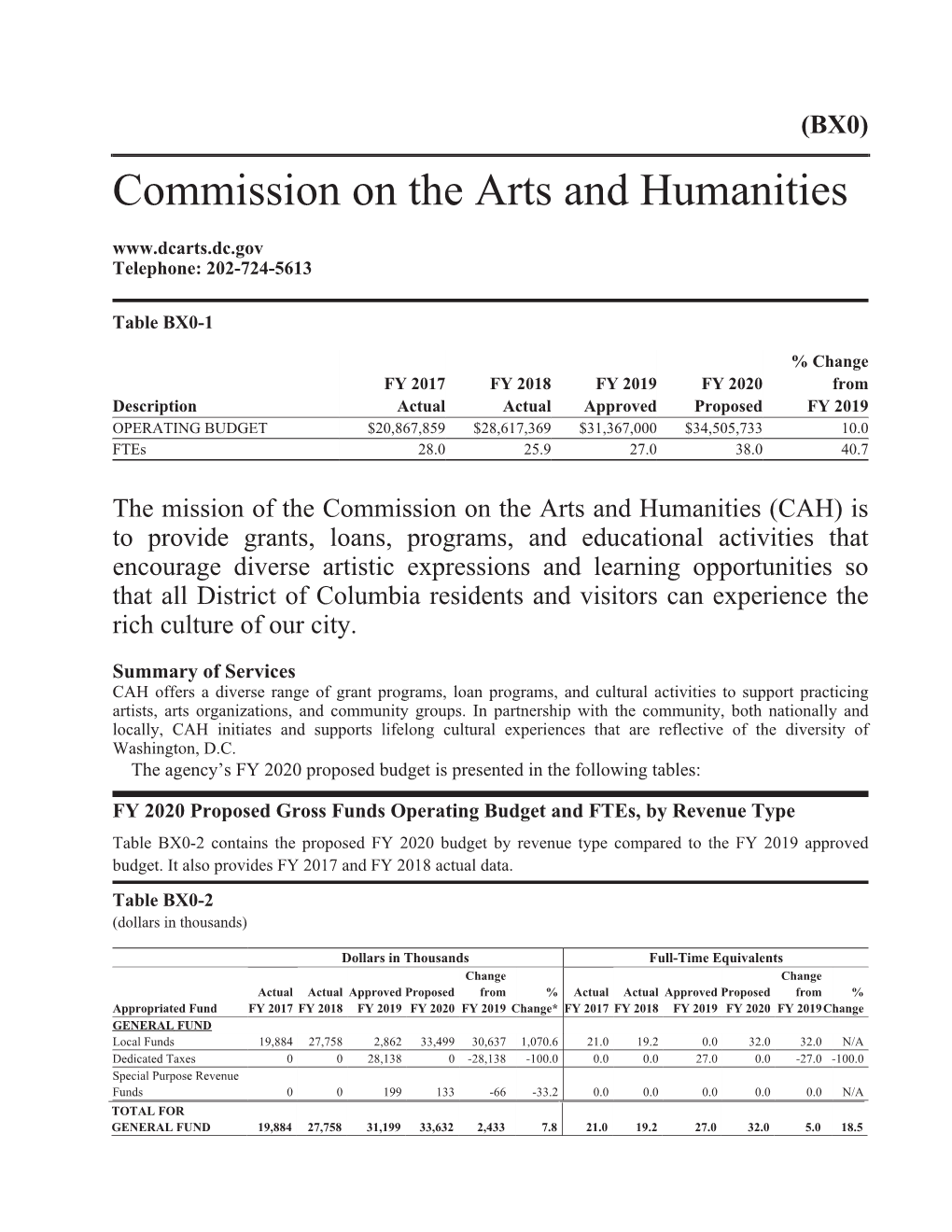 Commission on the Arts and Humanities Telephone: 202-724-5613