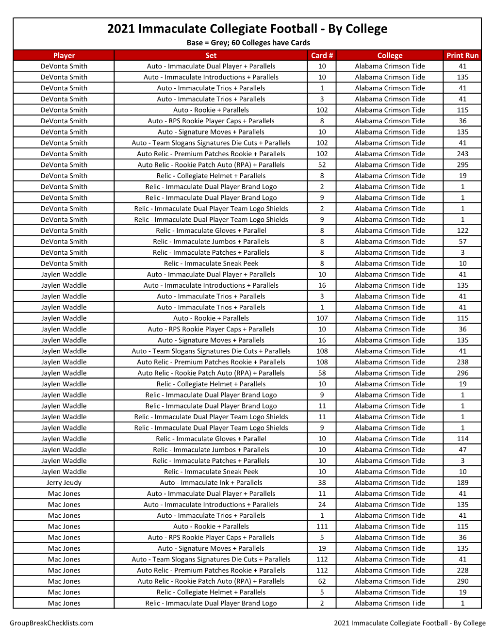 2021 Immaculate Collegiate Football