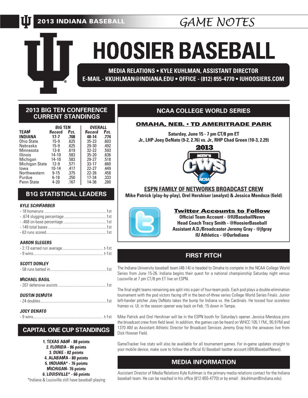 Hoosier Baseball Media Relations • Kyle Kuhlman, Assistant Director E-Mail - Kkuhlman@Indiana.Edu • Office - (812) 855-4770 • Iuhoosiers.Com