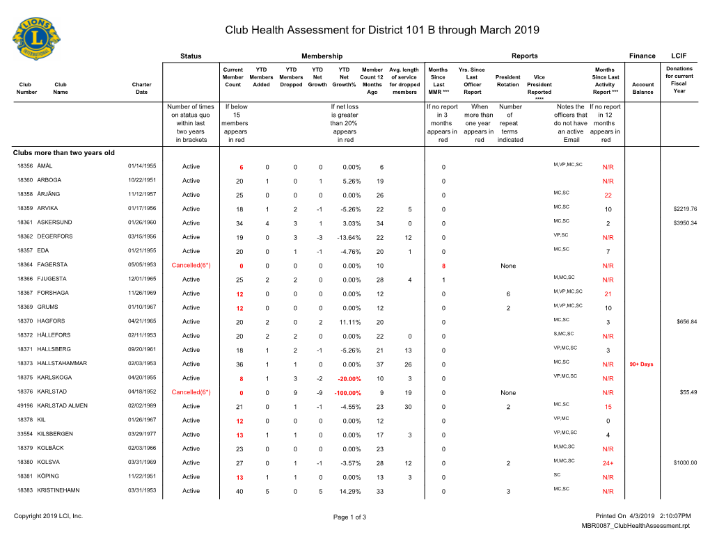 District 101 B.Pdf