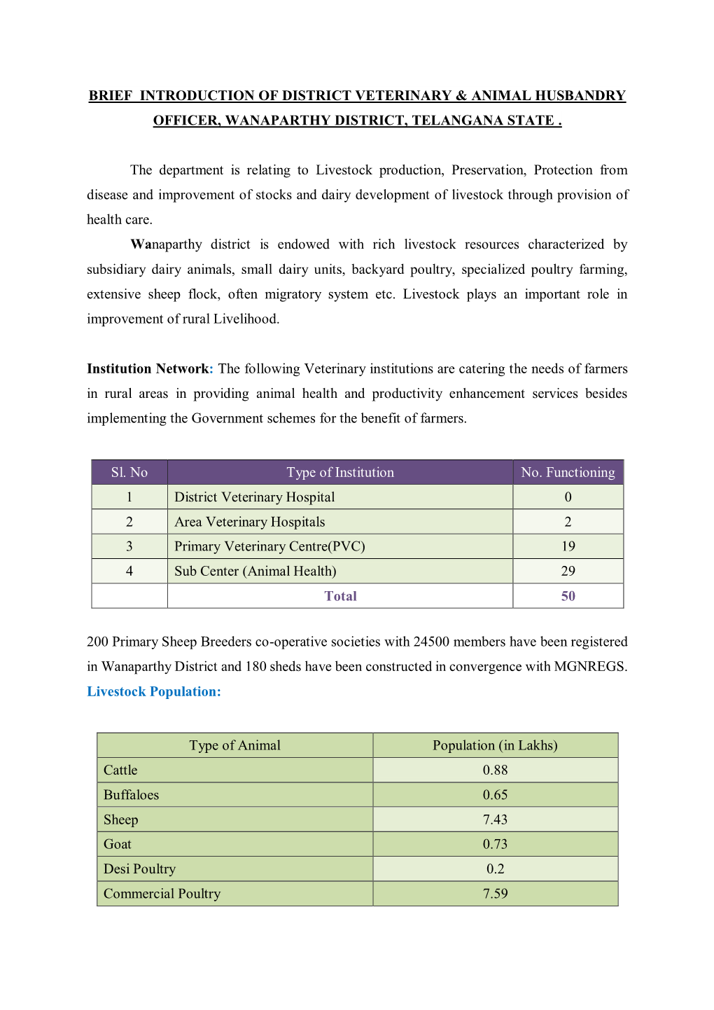 Brief Introduction of District Veterinary & Animal