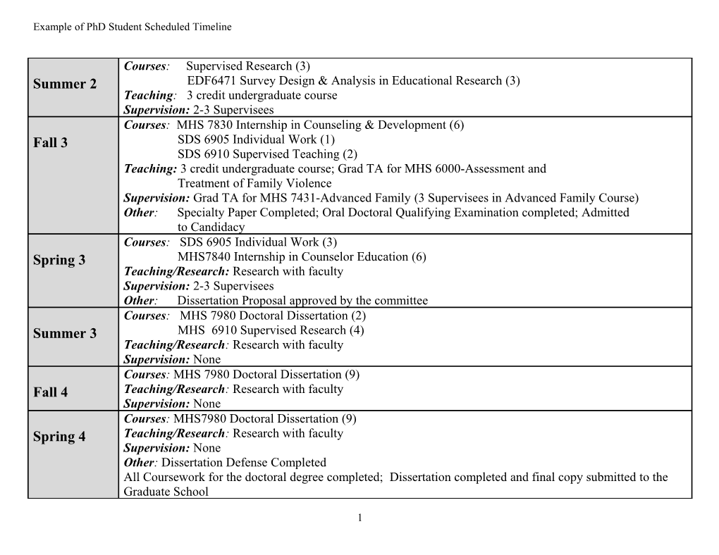 Example of Phd Student Scheduled Timeline