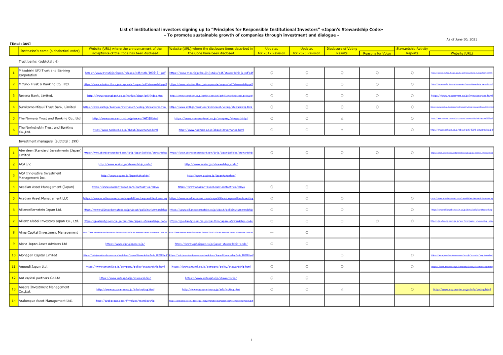 List of Institutional Investors Signing up to “Principles for Responsible Institutional Investors” ≪Japan's Stewardship