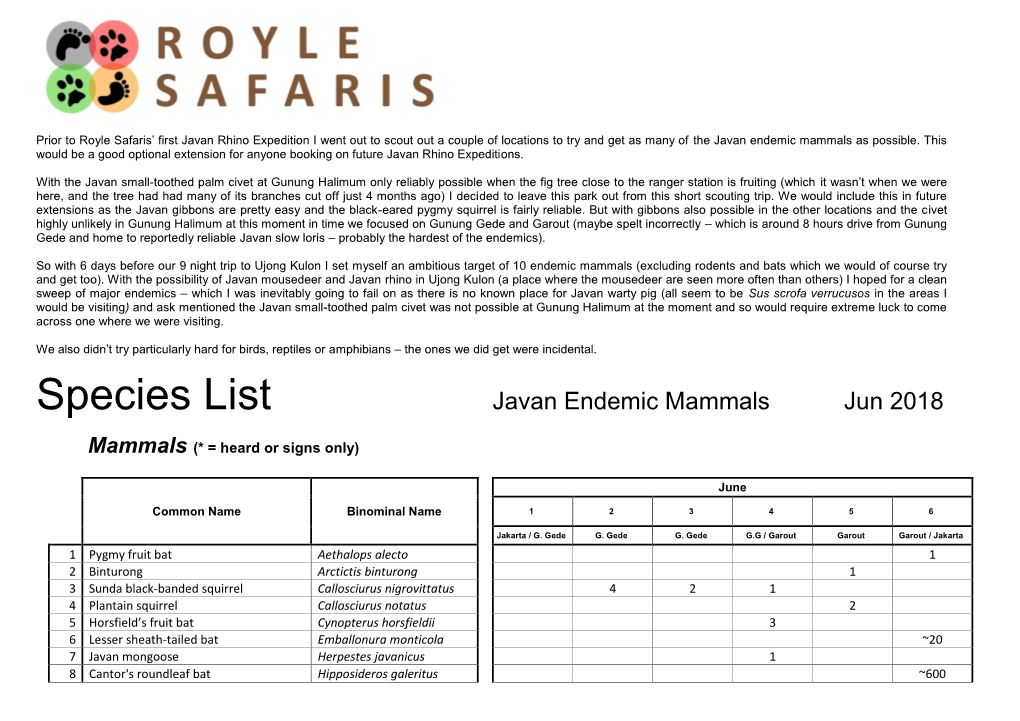Javan Endemic Mammals Tour Jun 2018