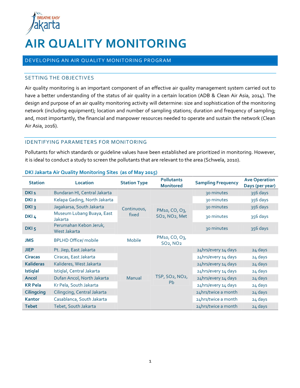 Air Quality Monitoring