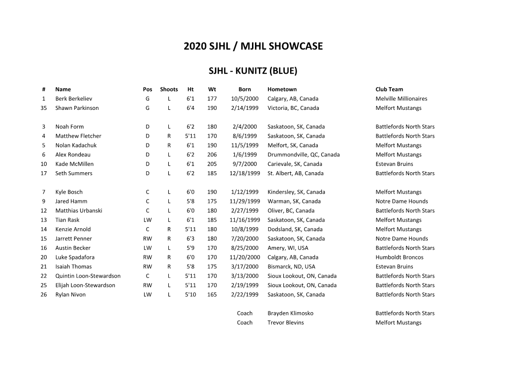 SJHL-MJHL 2020 Showcase Rosters.Xlsx