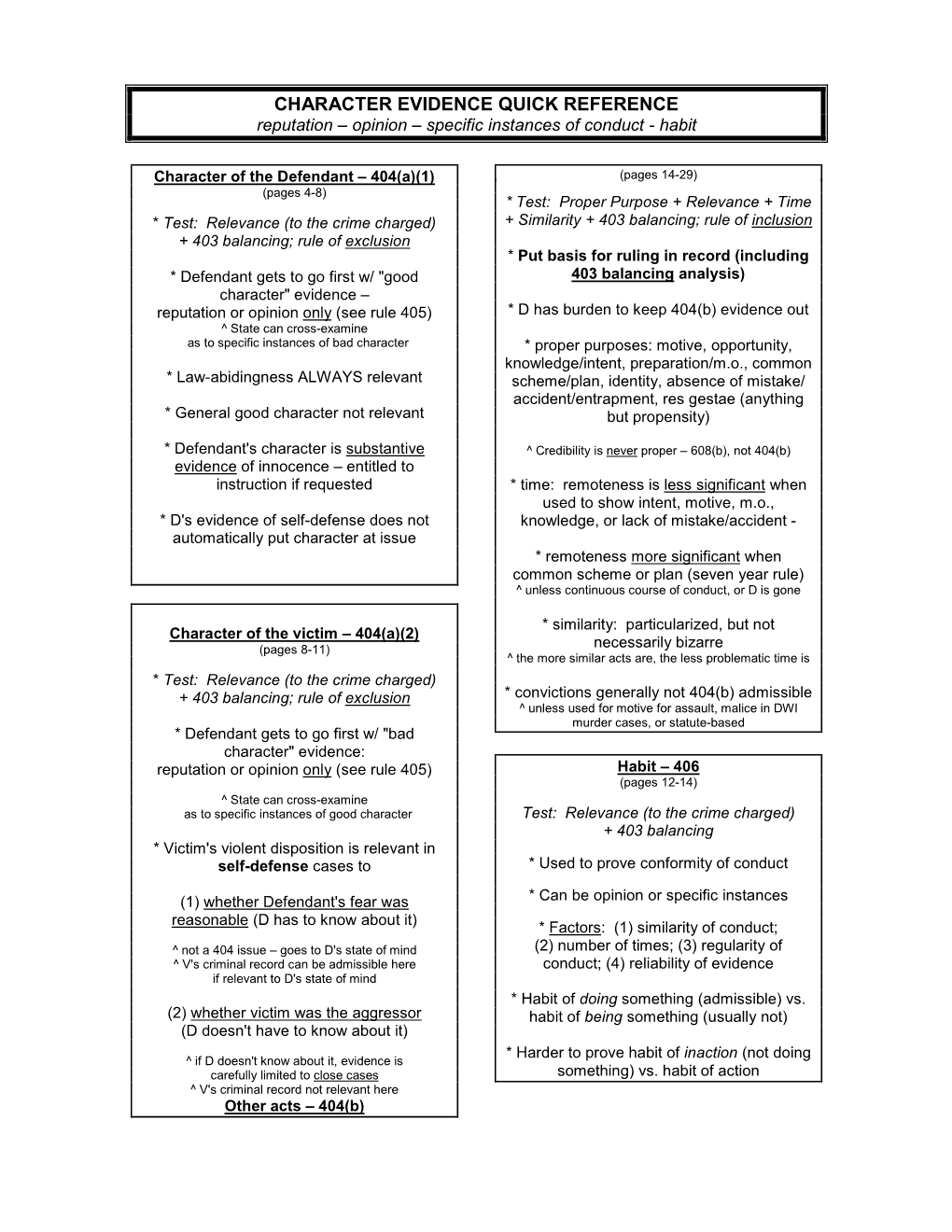 CHARACTER EVIDENCE QUICK REFERENCE Reputation – Opinion – Specific Instances of Conduct - Habit