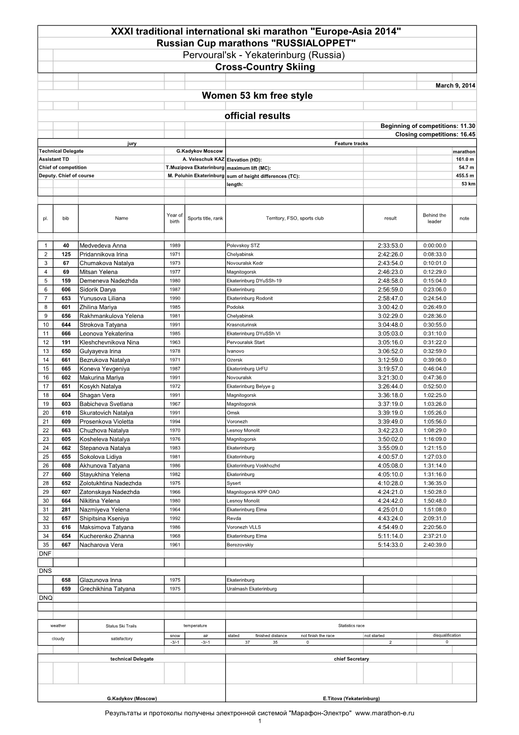 "Europe-Asia 2014" Russian Cup Marathons "RUSSIALOPPET" Pervoural'sk - Yekaterinburg (Russia) Cross-Country Skiing