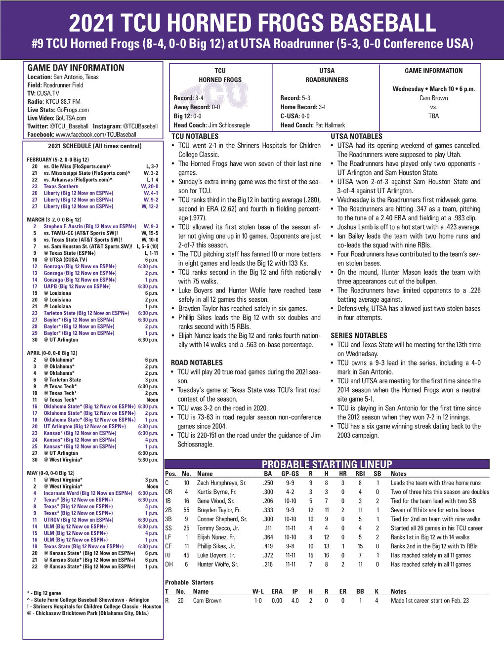 2021 TCU Horned Frogs Baseball Overall Statistics for TCU (As of Mar 09, 2021) (All Games Sorted by Batting Avg)