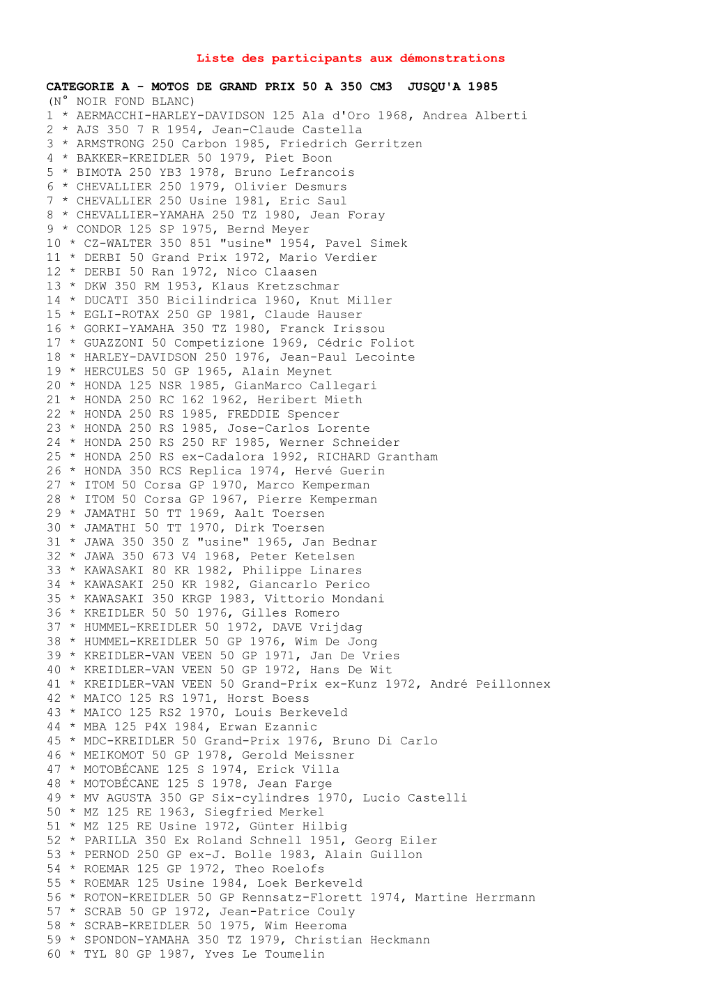 Liste Des Participants Aux Démonstrations CATEGORIE A