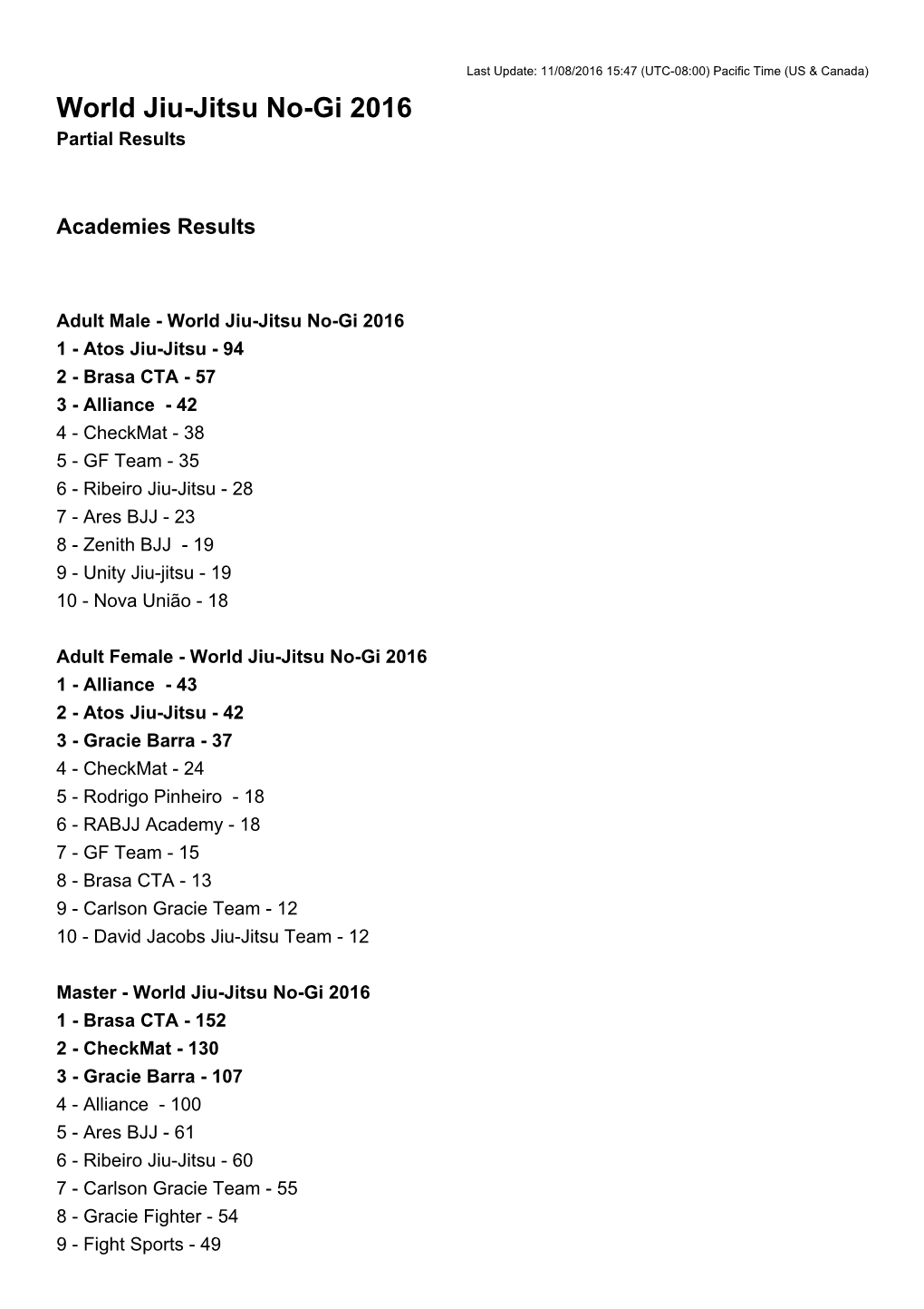 World Jiu-Jitsu No-Gi 2016 Partial Results