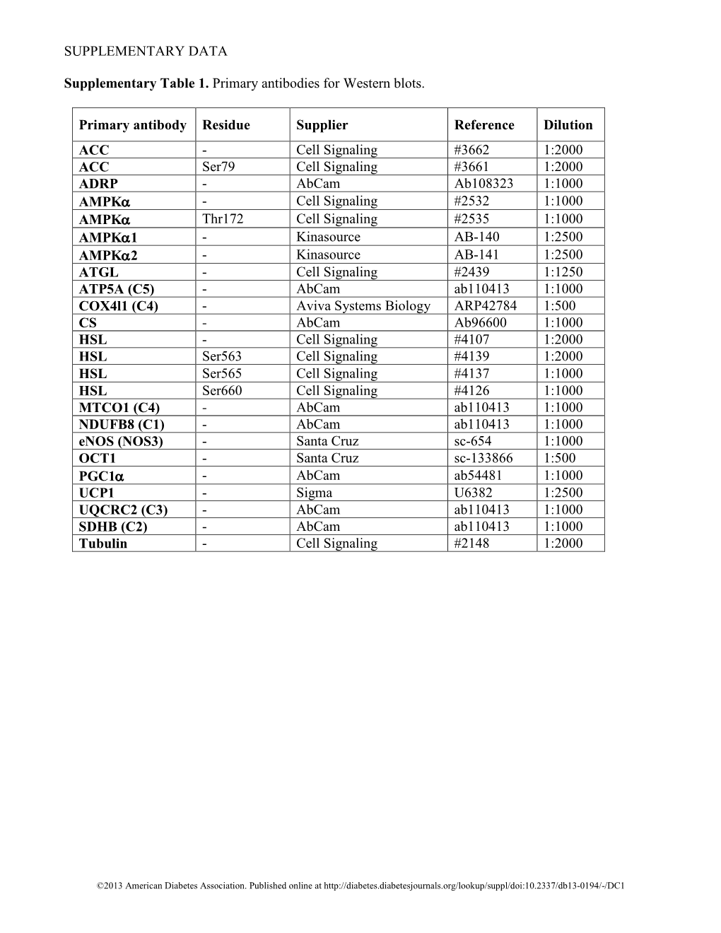 Supplementary Table 1