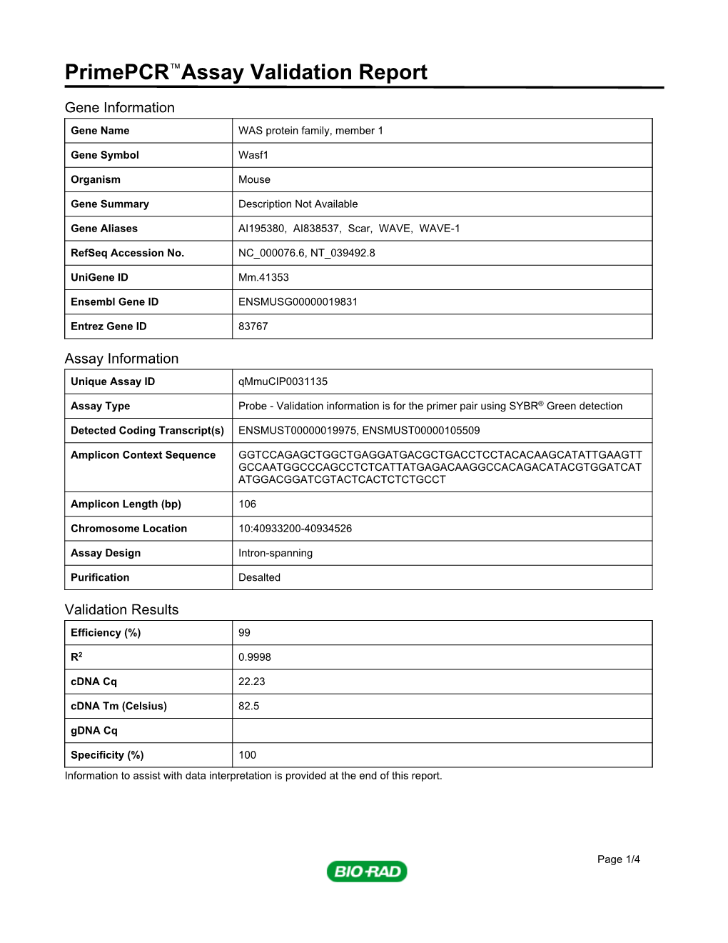 Primepcr™Assay Validation Report