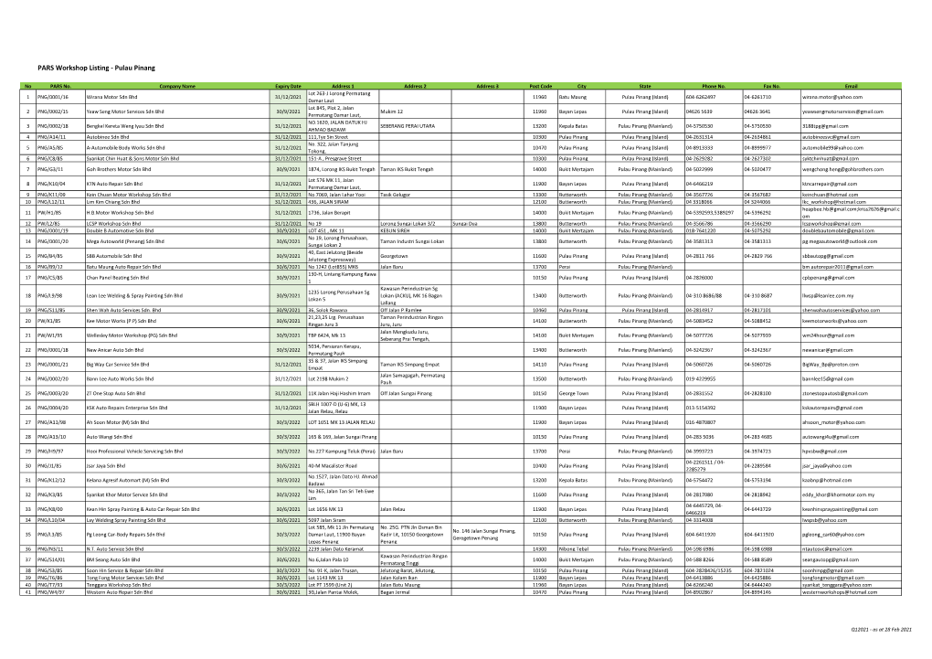 PARS Workshop Listing - Pulau Pinang