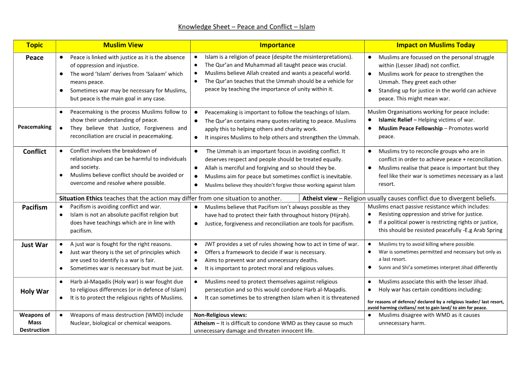 Knowledge Sheet – Peace and Conflict – Islam Topic Muslim View