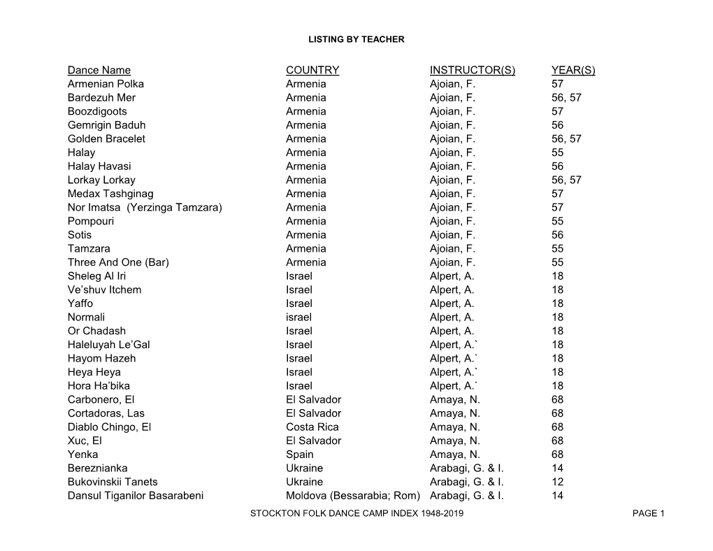 Stockton Index by Instructor