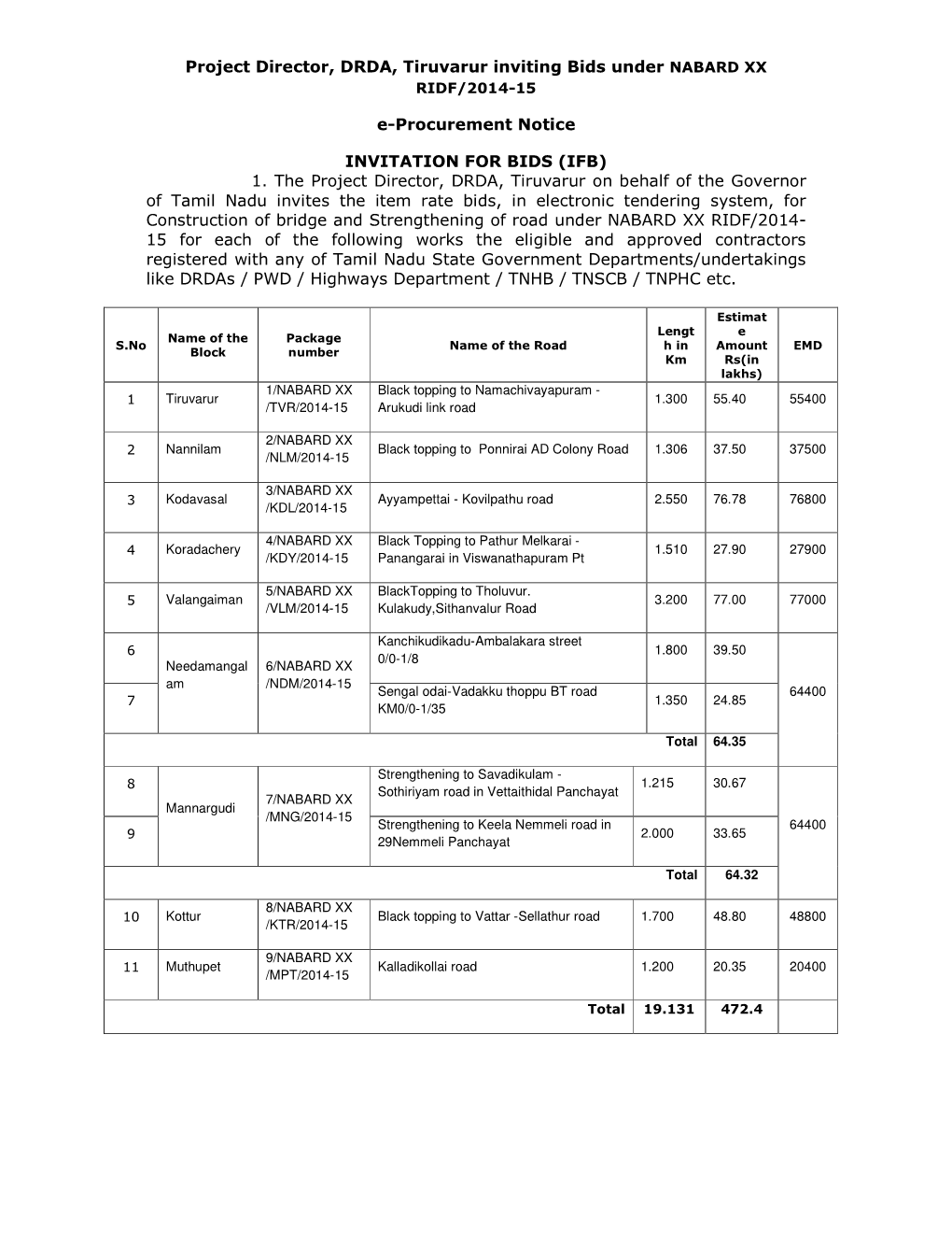 Project Director, DRDA, Tiruvarur Inviting Bids Under NABARD XX E