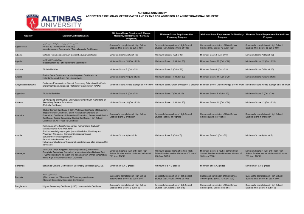 Altinbas University Acceptable Diplomas, Certificates and Exams for Admisson As an International Student