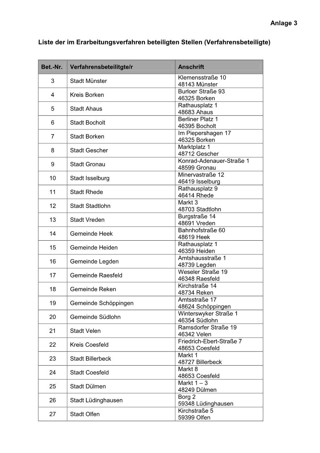 Anlage 3 Liste Der Im Erarbeitungsverfahren Beteiligten