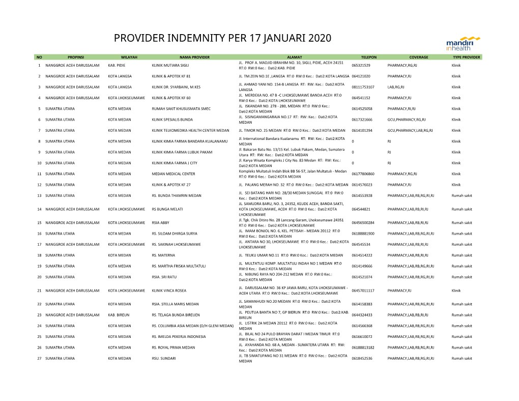 Provider Indemnity Per 17 Januari 2020