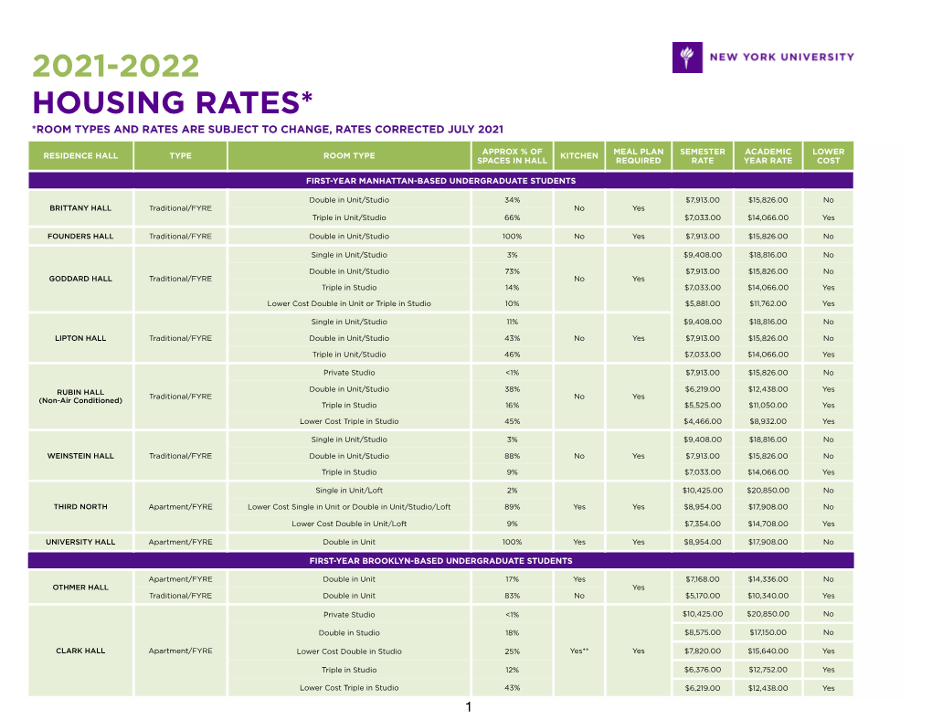 2021-2022 Housing Rates* *Room Types and Rates Are Subject to Change, Rates Corrected July 2021