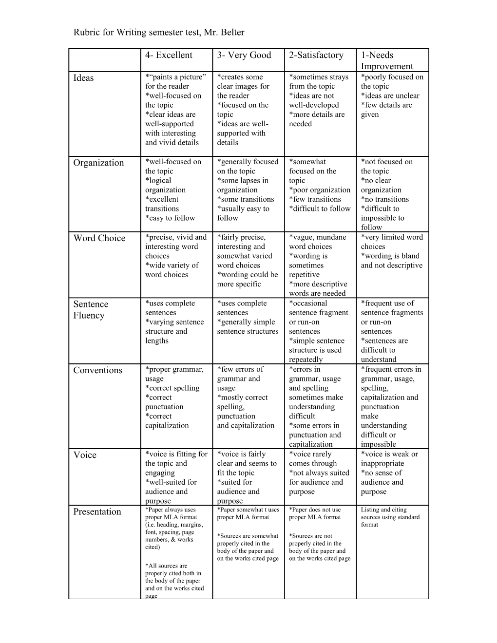 Rubric For Expressive/Descriptive Writing