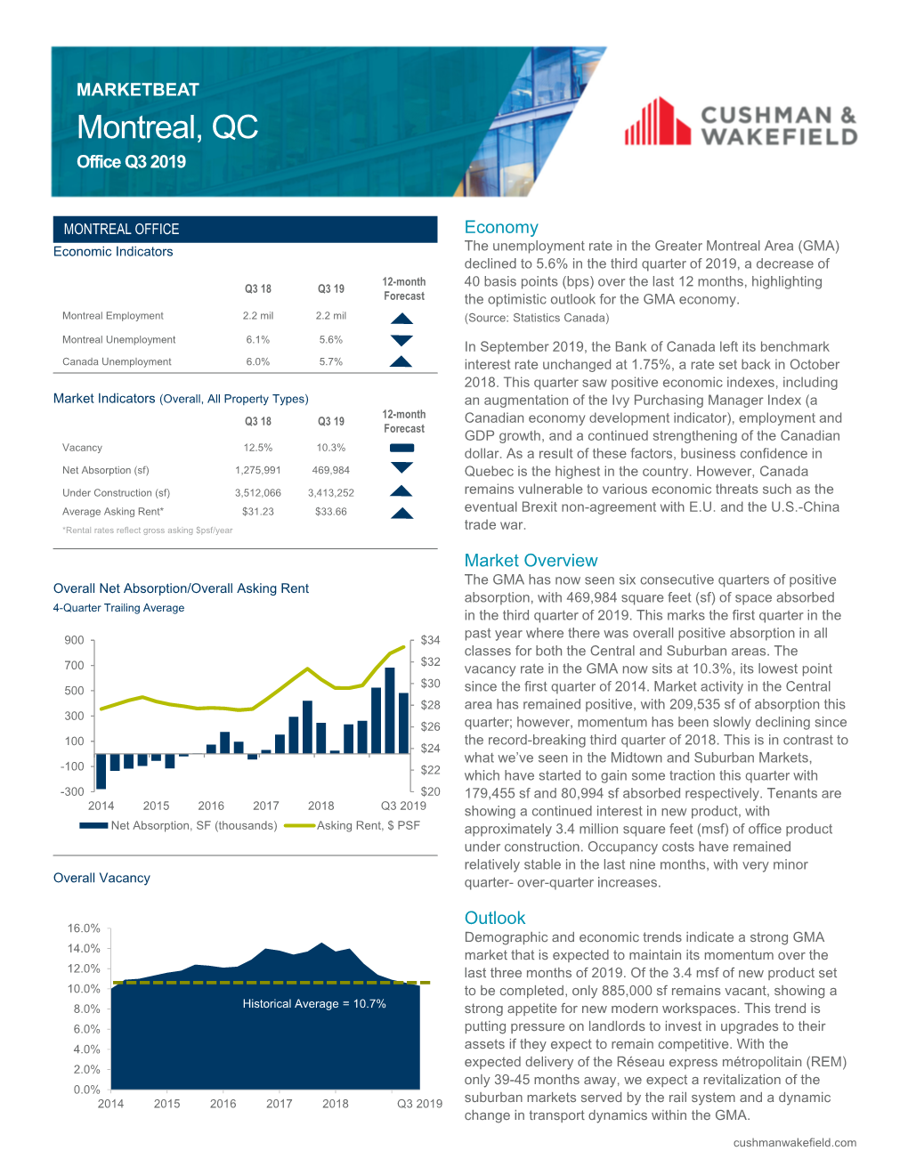 Montreal, QC QC Officeoffice Q3 Q4 2019 2017