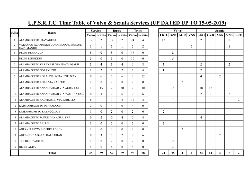 U.P.S.R.T.C. Time Table of Volvo & Scania Services (UP DATED up TO