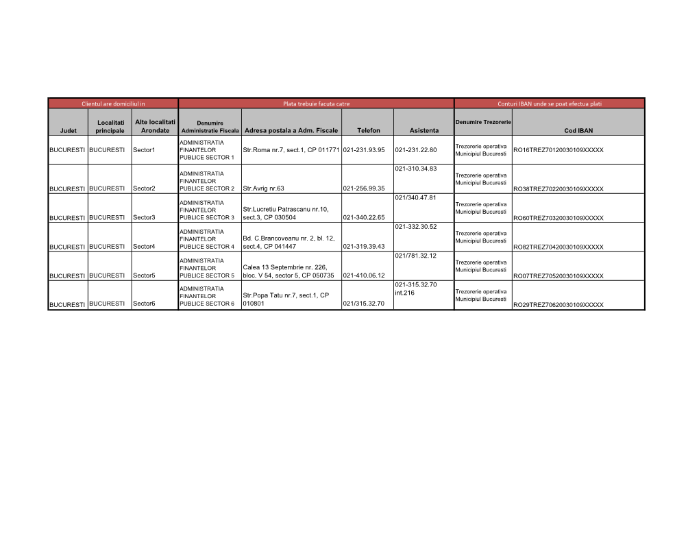 Judet Localitati Principale Alte Localitati Arondate Administratie Fiscala Adresa Postala a Adm. Fiscale Telefon Asistenta