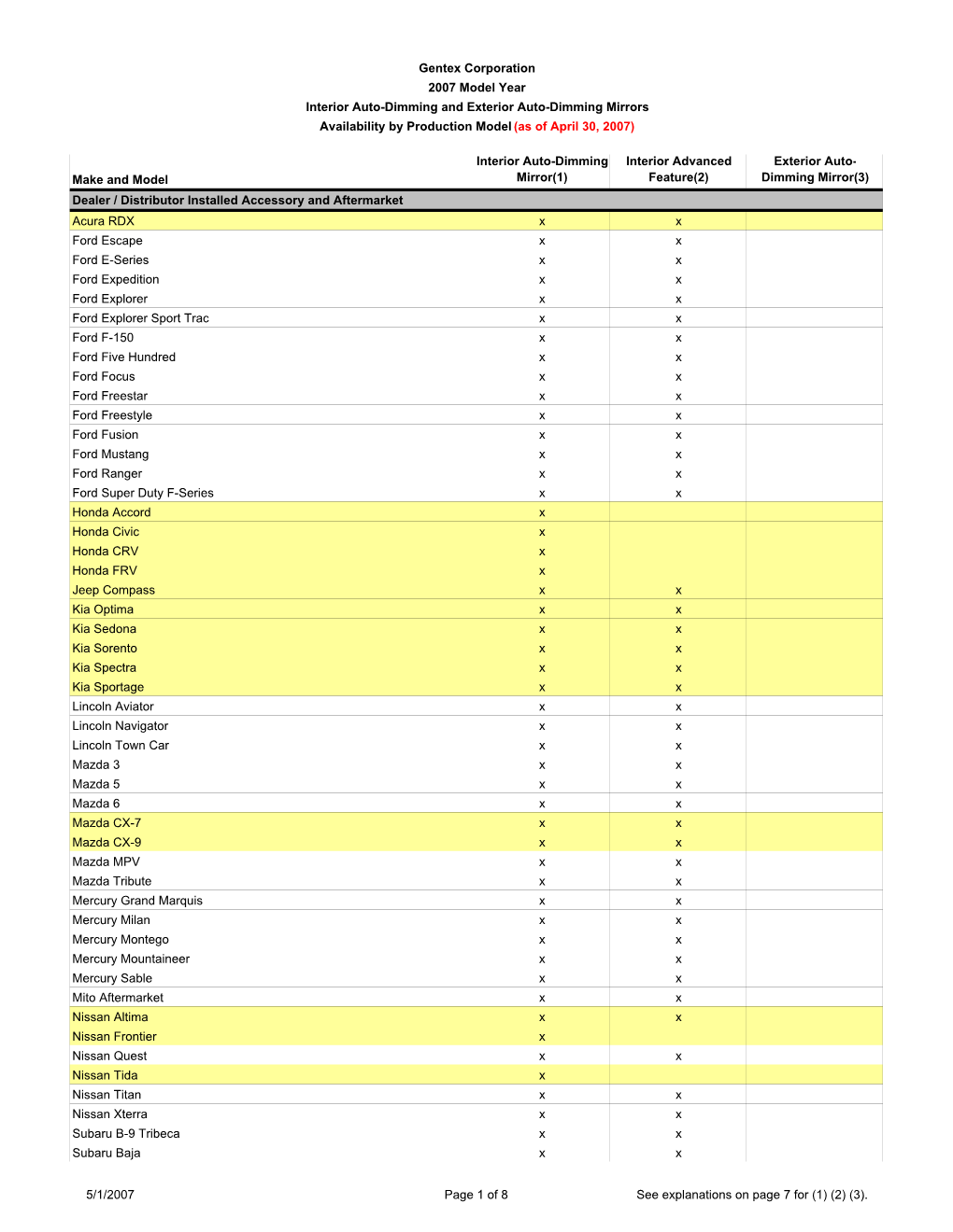 2007 MY Availabilty List