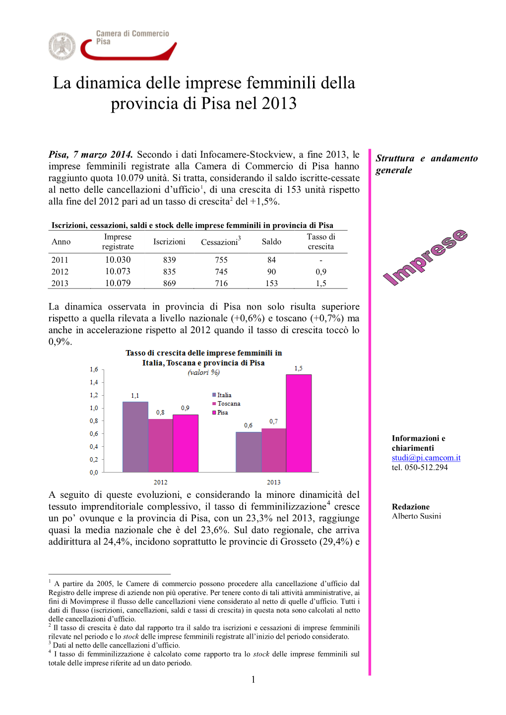 Le Imprese Femminili Della Provincia Di Pisa Anno 2013