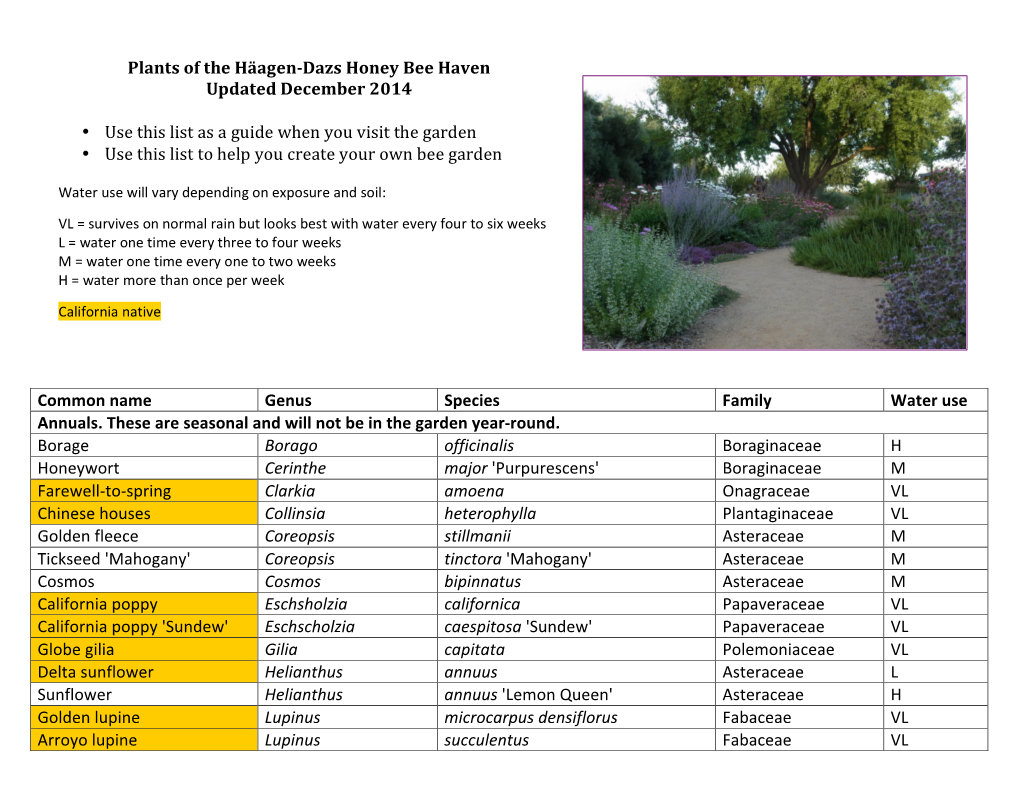 Common Name Genus Species Family Water Use Annuals. These Are Seasonal and Will Not Be in the Garden Year-Round