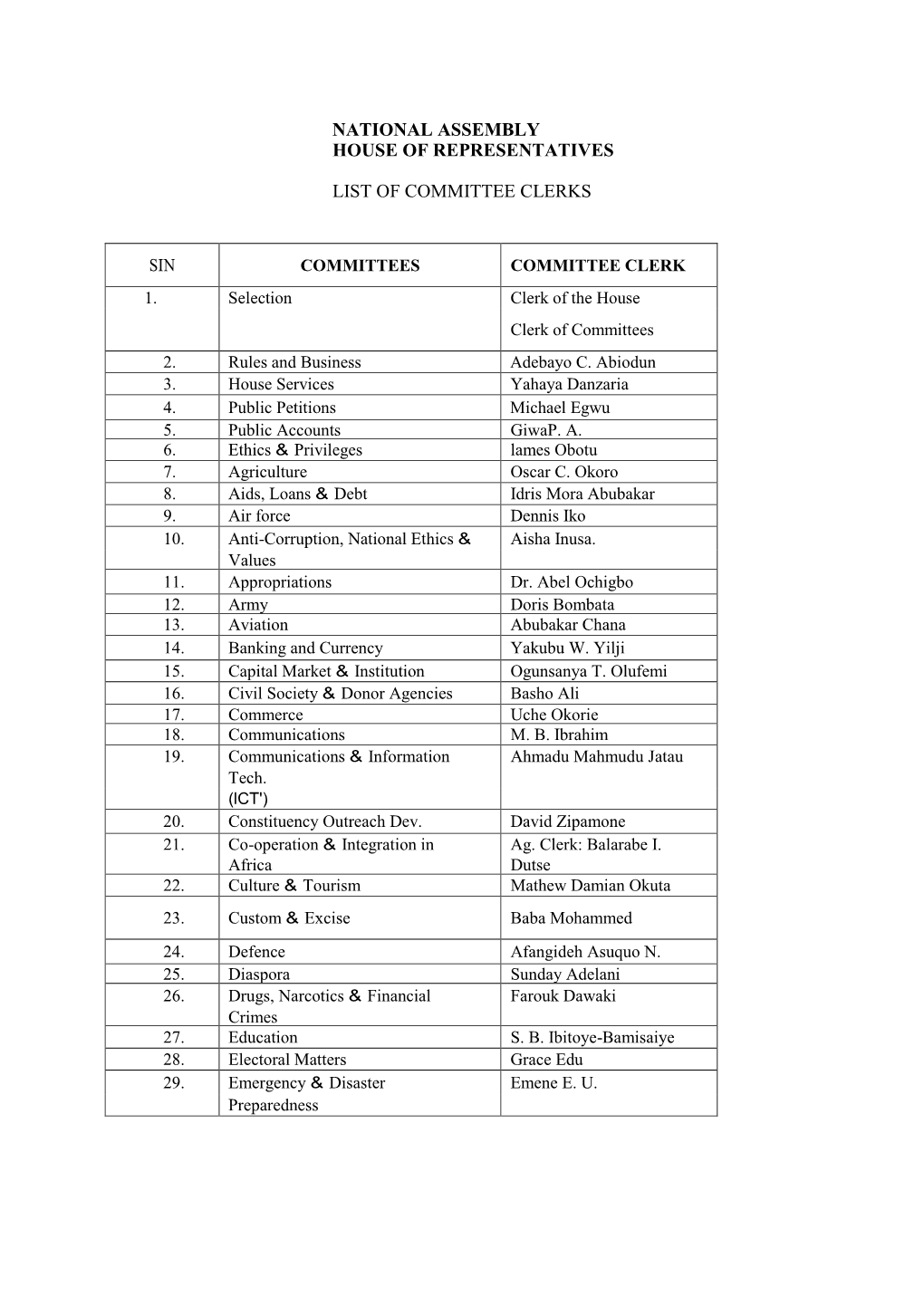 National Assembly House of Representatives List of Committee Clerks