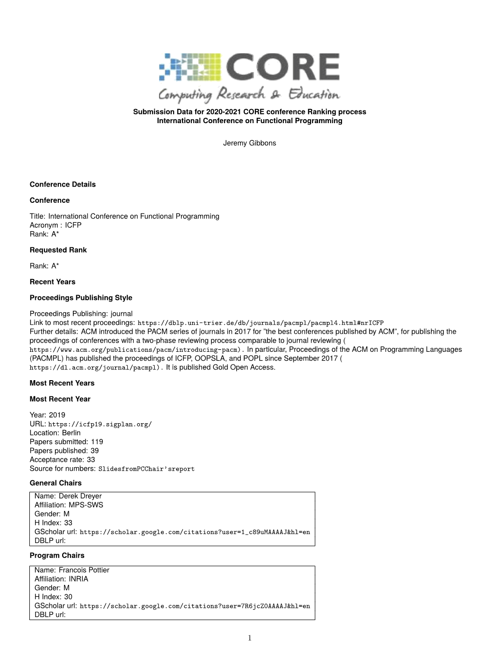 Submission Data for 2020-2021 CORE Conference Ranking Process International Conference on Functional Programming