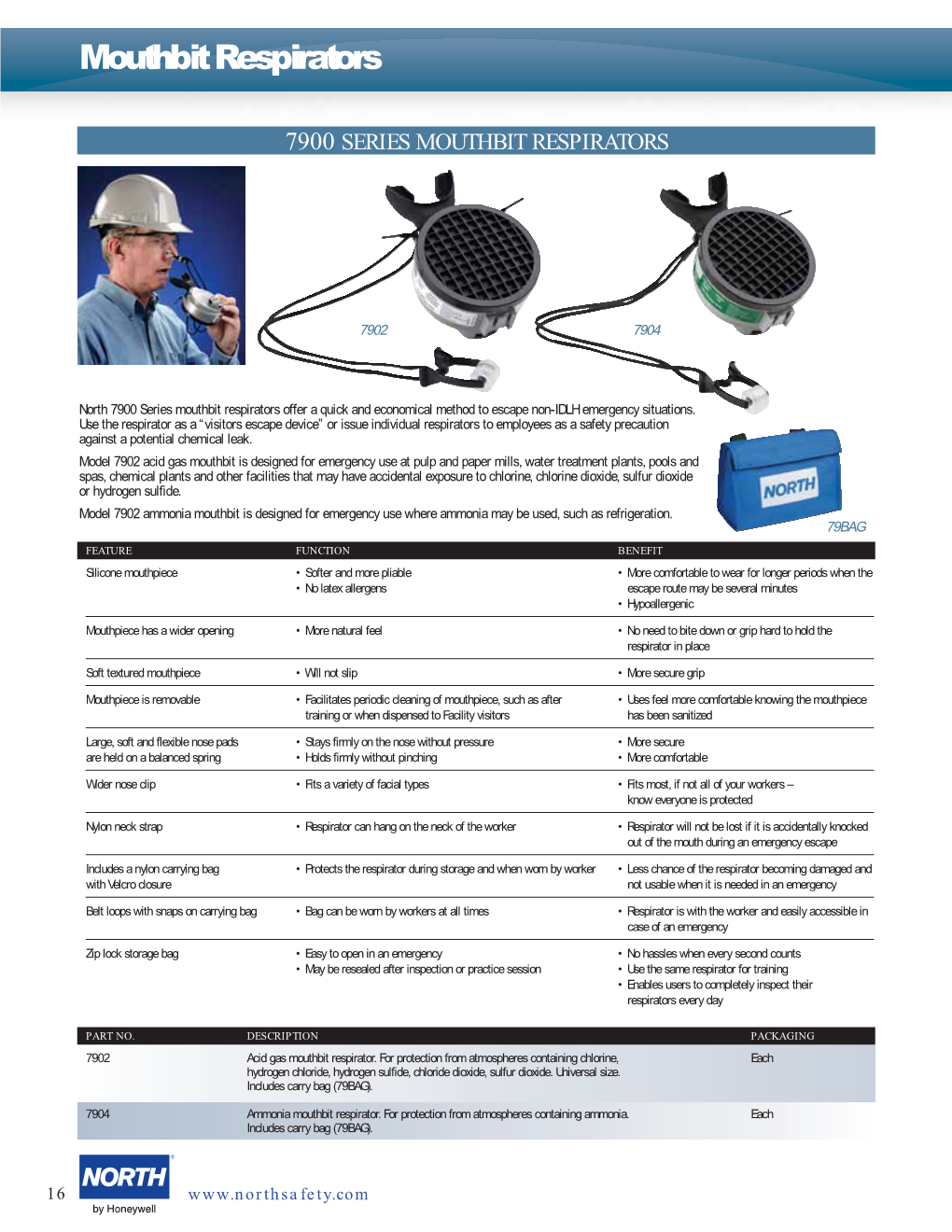 Mouthbit Respirators